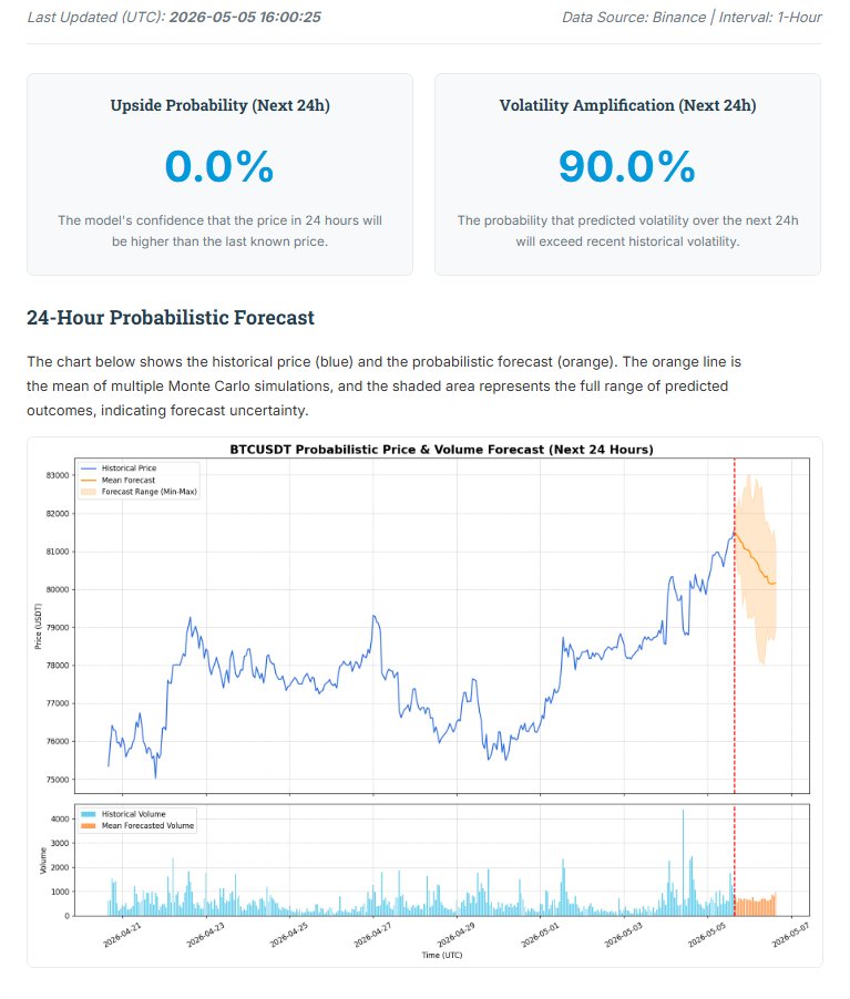 Crypto Advocate tweet media