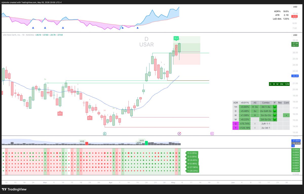 StratLaboratory's tweet image. $USAR FTFC + InForce

#TheStrat