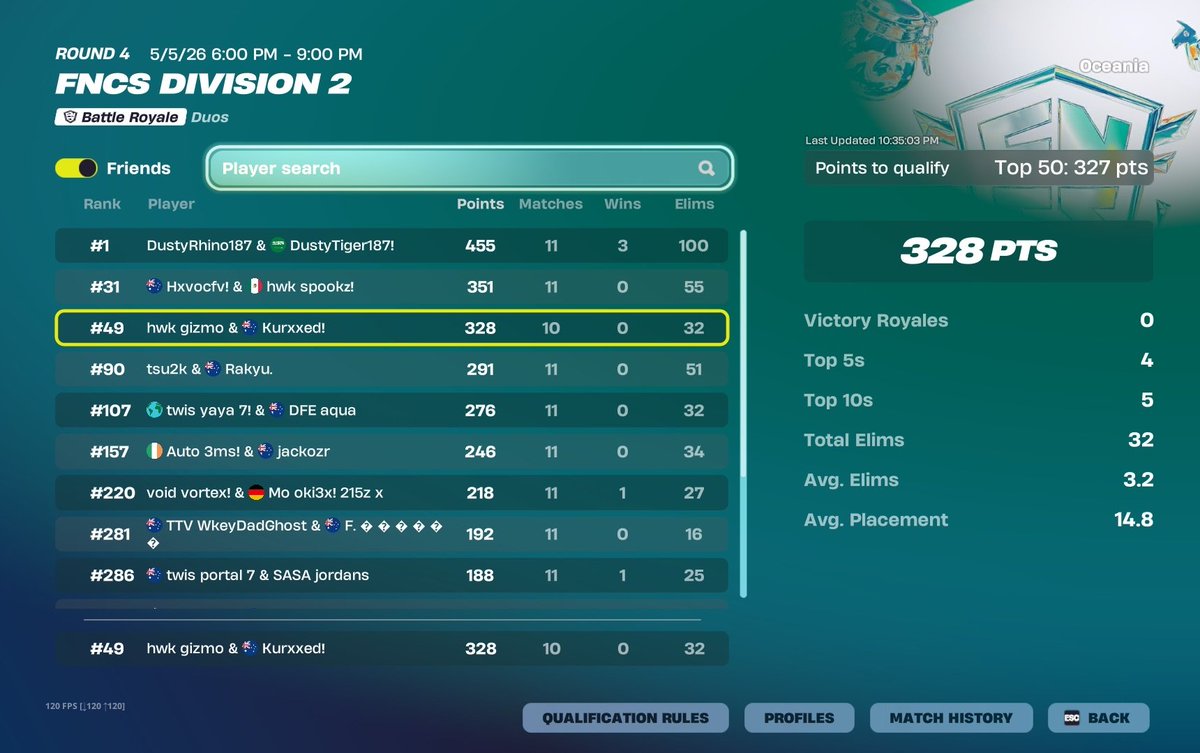 banshiefv's tweet photo. QUALIFIED DIVISION 1 AGAIN, NOT EVEN CLOSE https://t.co/wg7MRAoWcU
