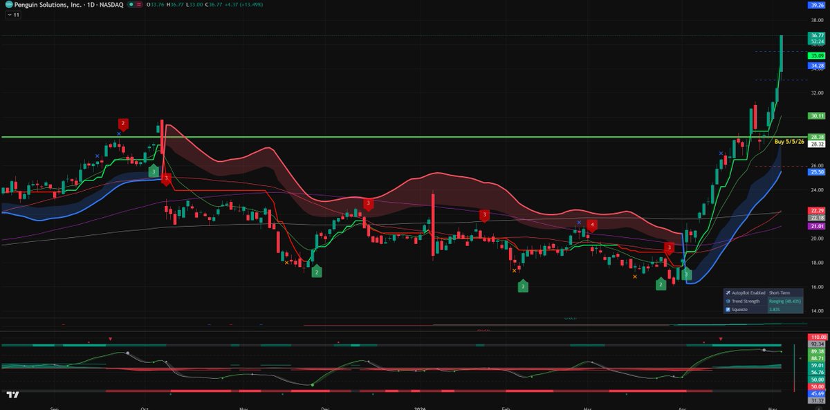 StocksCryptoTrader tweet media
