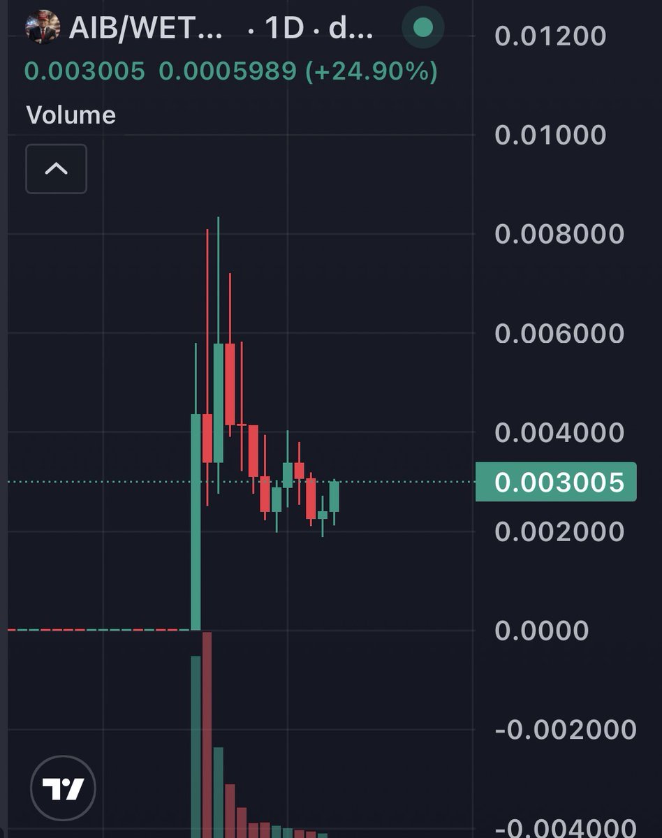 They really letting us buy the next MAGA at 3m.

$AIB