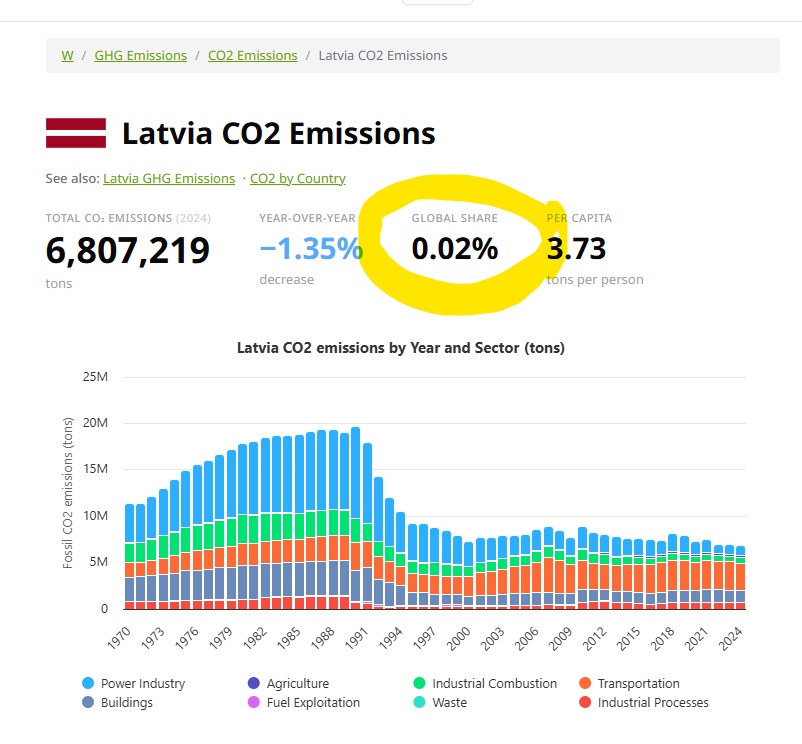 Vislatviskākais latvietis tweet media
