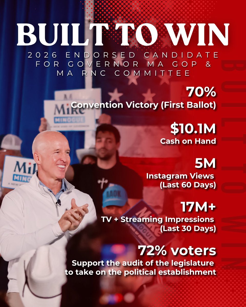 mikeminoguema's tweet photo. This isn’t about a campaign. This is about you, the people of Massachusetts. I am focused on restoring accountability, affordability, opportunity, and keeping our communities safe. 
Now we take on the political establishment and deliver solutions for the people of Massachusetts. https://t.co/NXmlv2cDME
