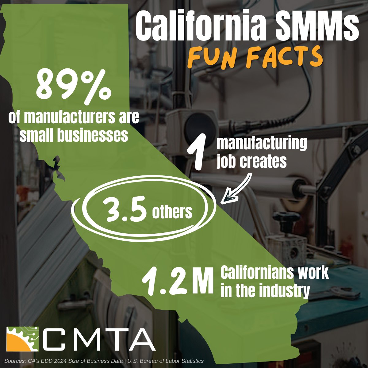CA Manufacturers & Technology Association tweet media