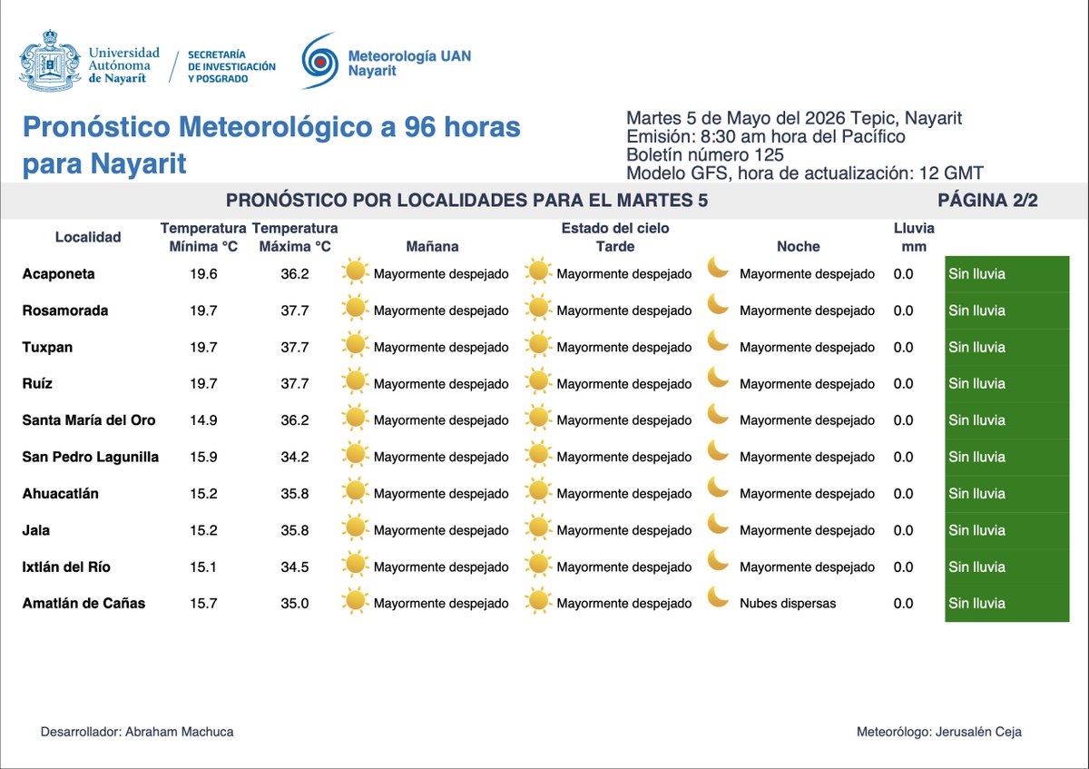 CMN_UAN's tweet image. #Pronóstico matutino a 96 horas
Válido para: Martes 5, jueves 6, viernes 7  y sábado 8
Secretaría de Investigación y Posgrado UAN a través de Meteorología UAN Nayarit emite el siguiente pronóstico del tiempo
#SIP
#LaUANenTodasPartes
#Pronostico
#Nayarit