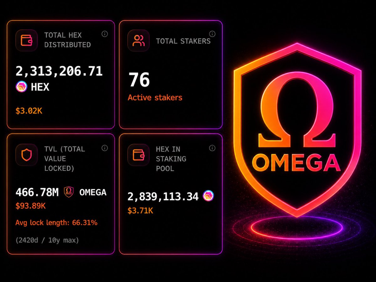OMEGA DAO Ω tweet media