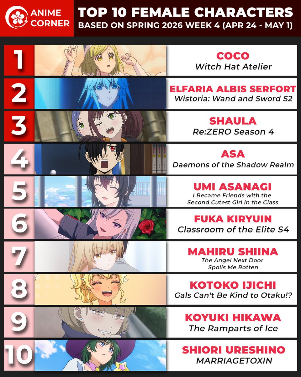 Anime Corner tweet media