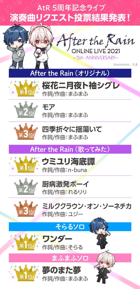 ai_3838's tweet photo. ウミユリ海底譚ってそらまふ初コラボ曲で合ってるよね！？
5周年のリクエストでも歌みた枠でぶっちぎり1位だったよね！？
10年以上生き残ってるオタクが1番聴きたい曲で認識合ってるよね…！？
勝手に10周年ツアー全公演でセトリ入りレベルの期待してたから鬱🥲
(無観客5周年を一生引きずってる) https://t.co/ute7khXjdL