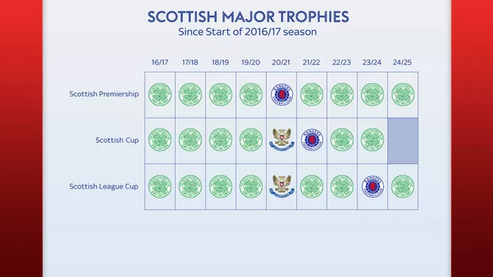 Celtic F1rst tweet media