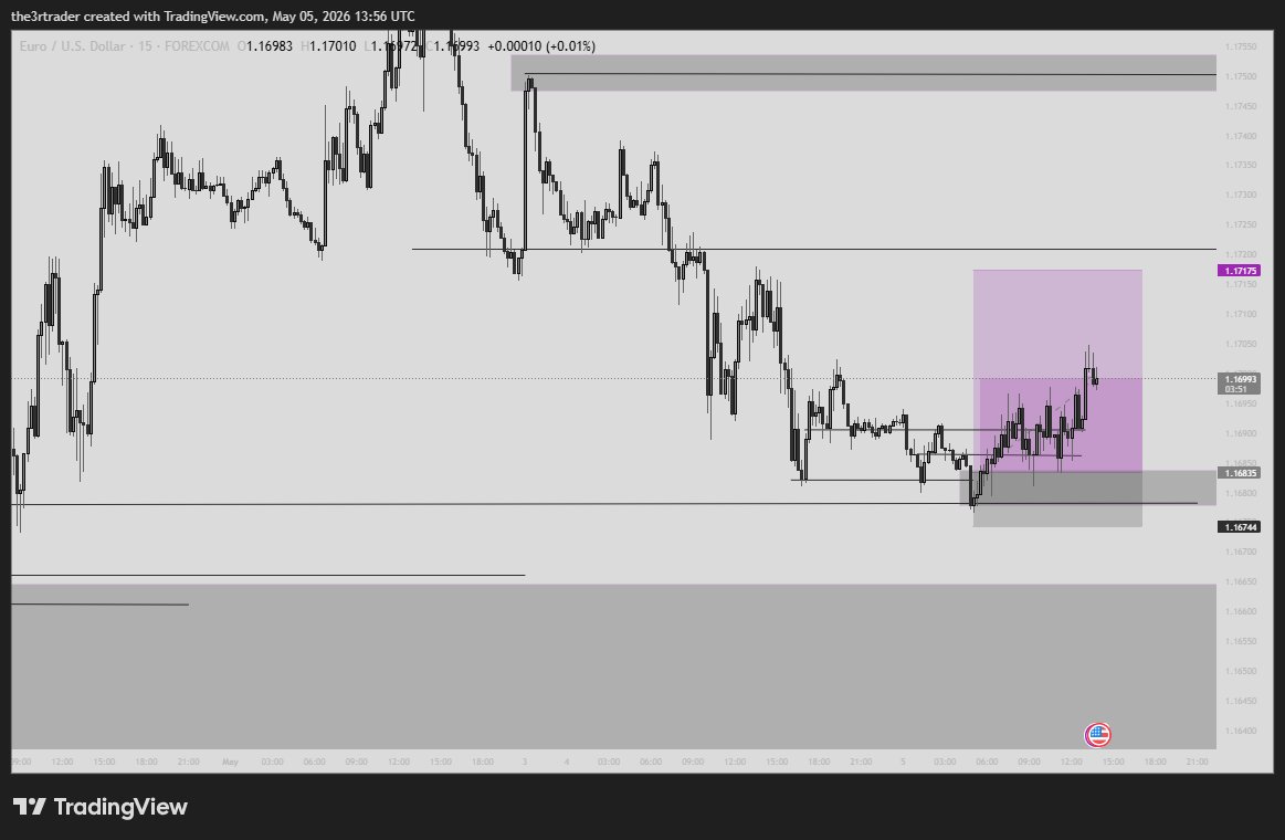 the3rtrader's tweet photo. Before &amp; After, Closed at 3rr
Mark your zone.
Wait for confirmation.
Execute without emotion.
Trading no hard when plan clear. 📊
#TopmembA$$ https://t.co/Pglb8KfgR9