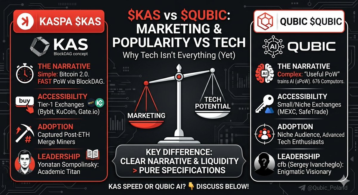 Qubic_Poland tweet media