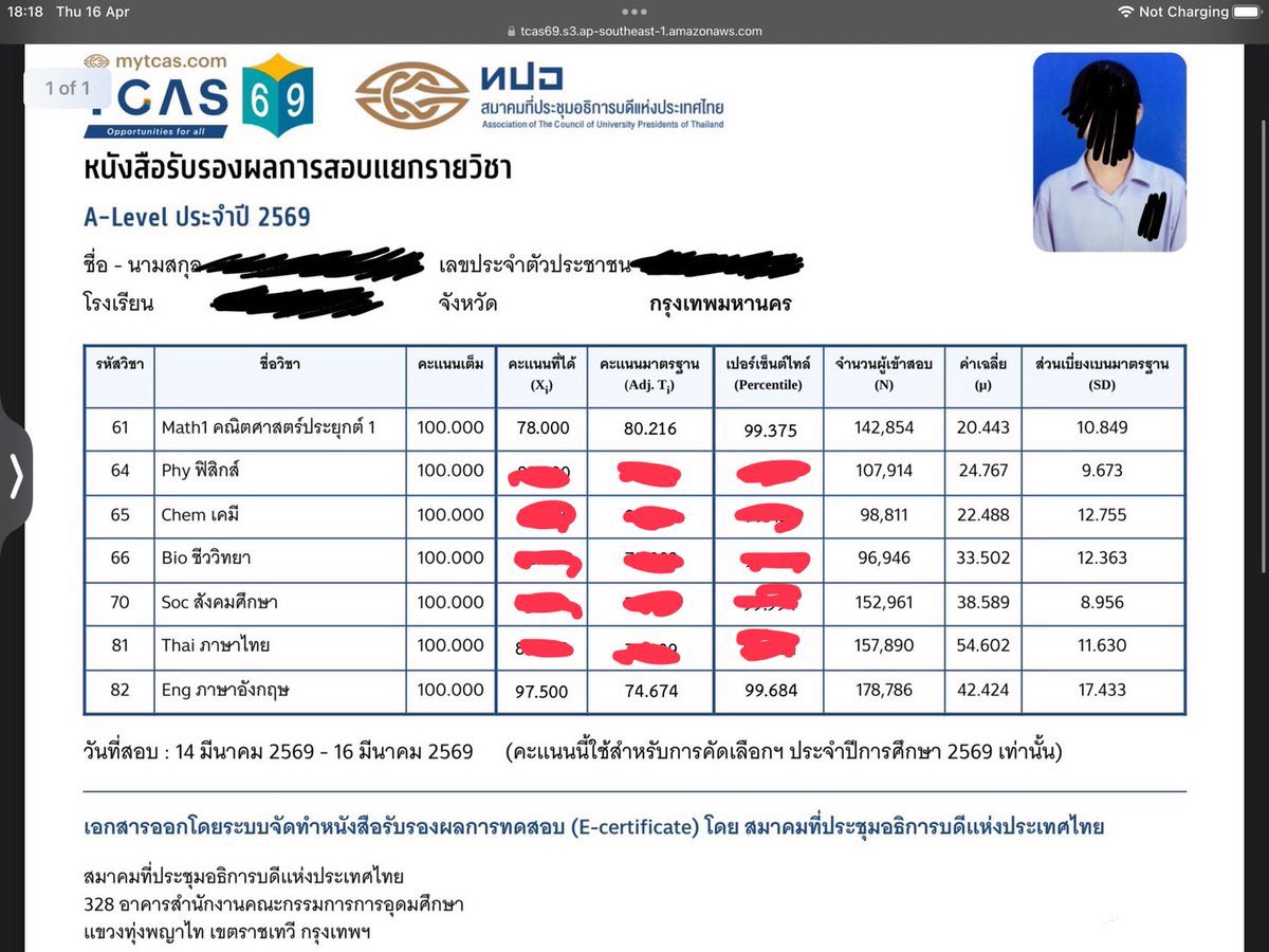 จงพิจารณา tweet media