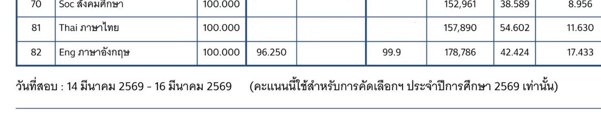 จงพิจารณา tweet media