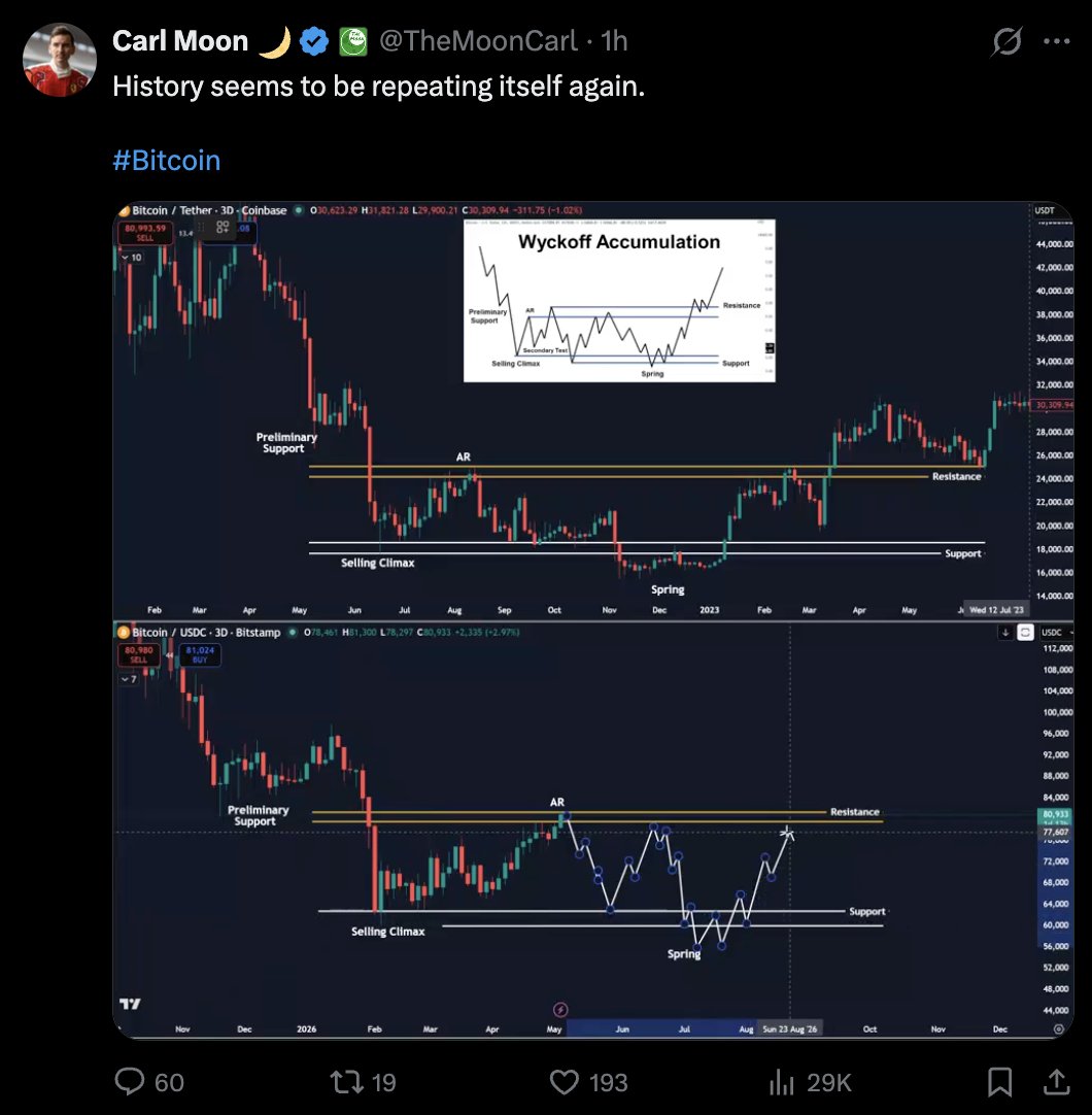 OVcrypto tweet media