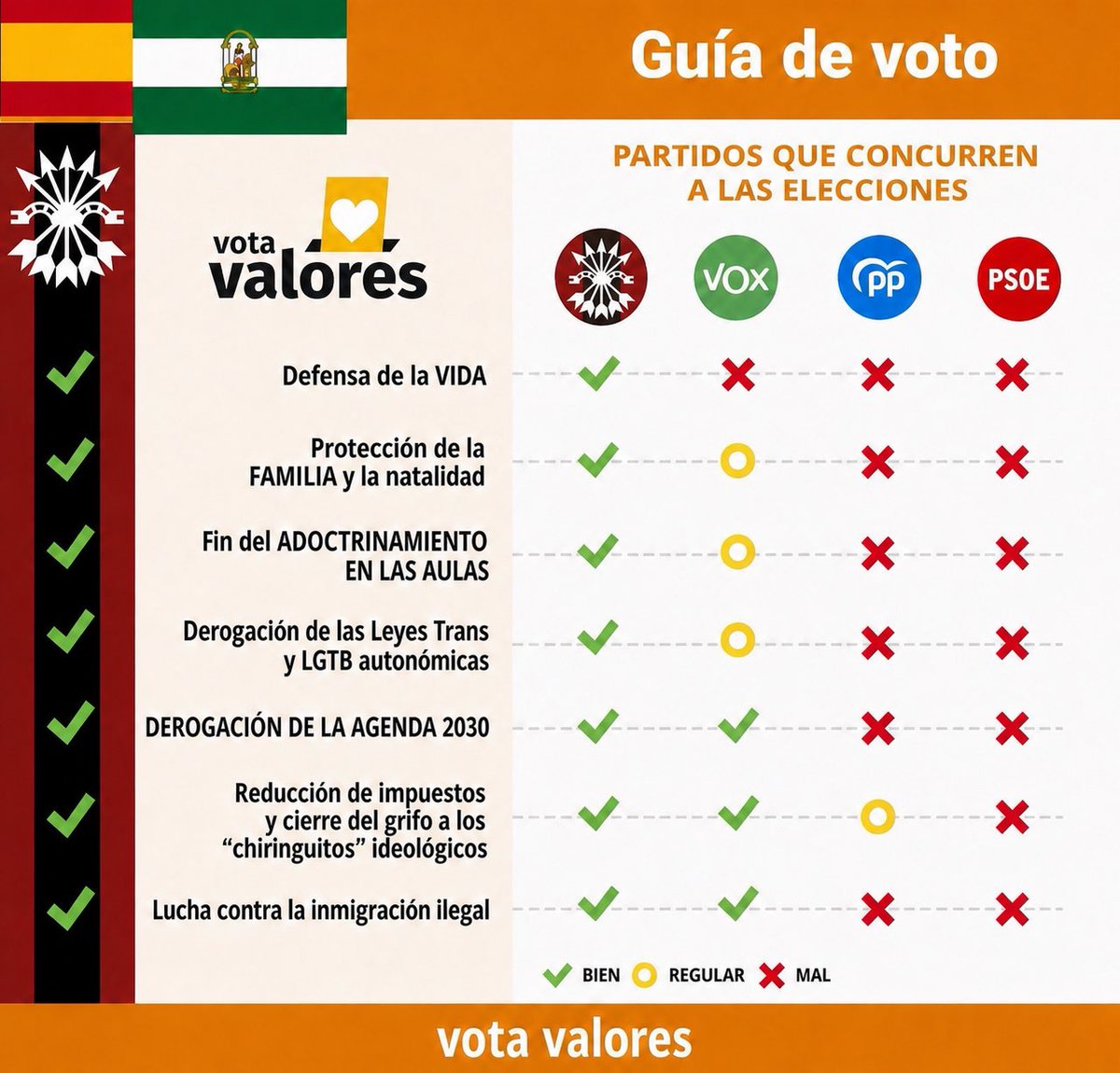 Arreglado
