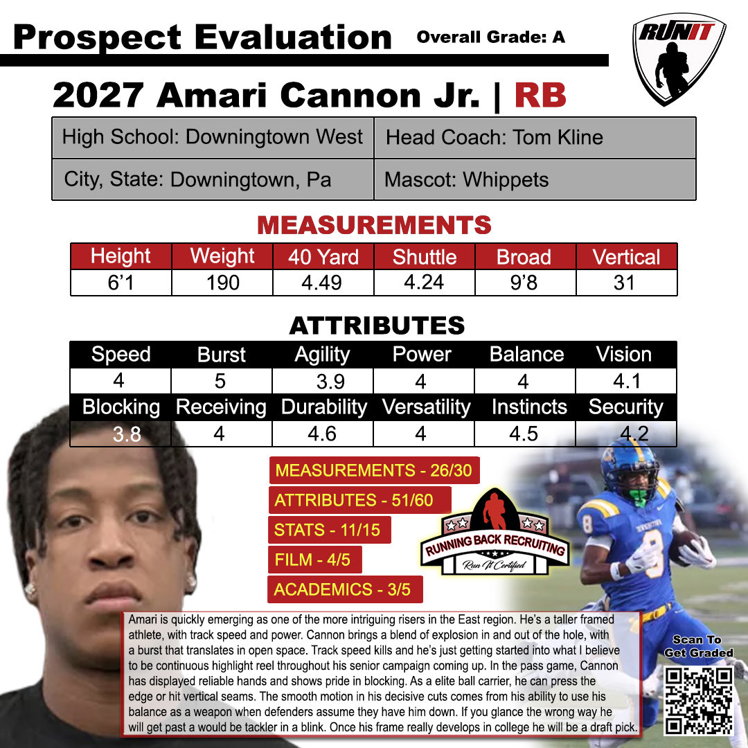 arlenharris_'s tweet photo. 🚨RUNNING BACKS ONLY🚨
Run It Certified‼️ Get Evaluated by NFL RB/Scout
💎2027 Amari Cannon @amaricannon8
🏈6’1 192 | Downingtown West HS, Pa
📞(484) 983-0038 | 📧 Amariboyer@gmail.com
🧬 Prototype All Purpose RB | D1 Offers
#recruit #runningback #offer #NIL #studentathlete https://t.co/vGA6TfLxGt