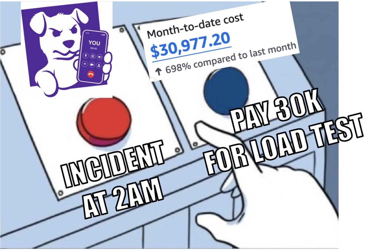 getting to the scale where running a load test costs real money