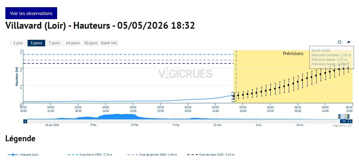 AssoMeteoCVDL's tweet photo. [🟡🌊 VIGILANCE JAUNE CRUES 🌊🟡]

Ce 5 mai, soir, suite aux pluies soutenues ☔🌧️ de ces dernières heures, certaines rivières réagissent sur le NO de la @RCValdeLoire : l'Huisne, le Loir et l'Eure ont été placés en Vigilance jaune 🟡 Crues 🌊. Prudence ! https://t.co/wtCaeX34f1 https://t.co/D6OChkEXpK