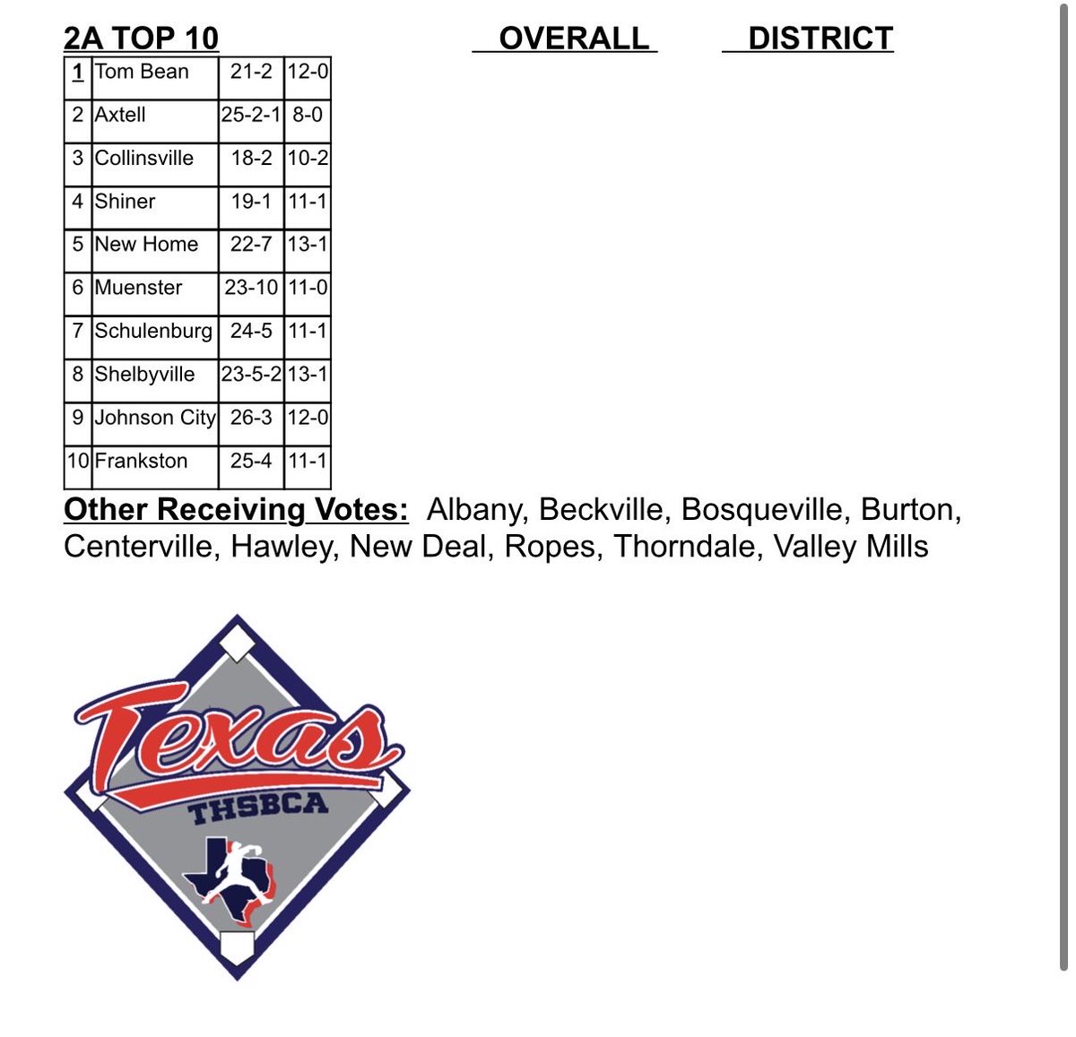THSBCA tweet media