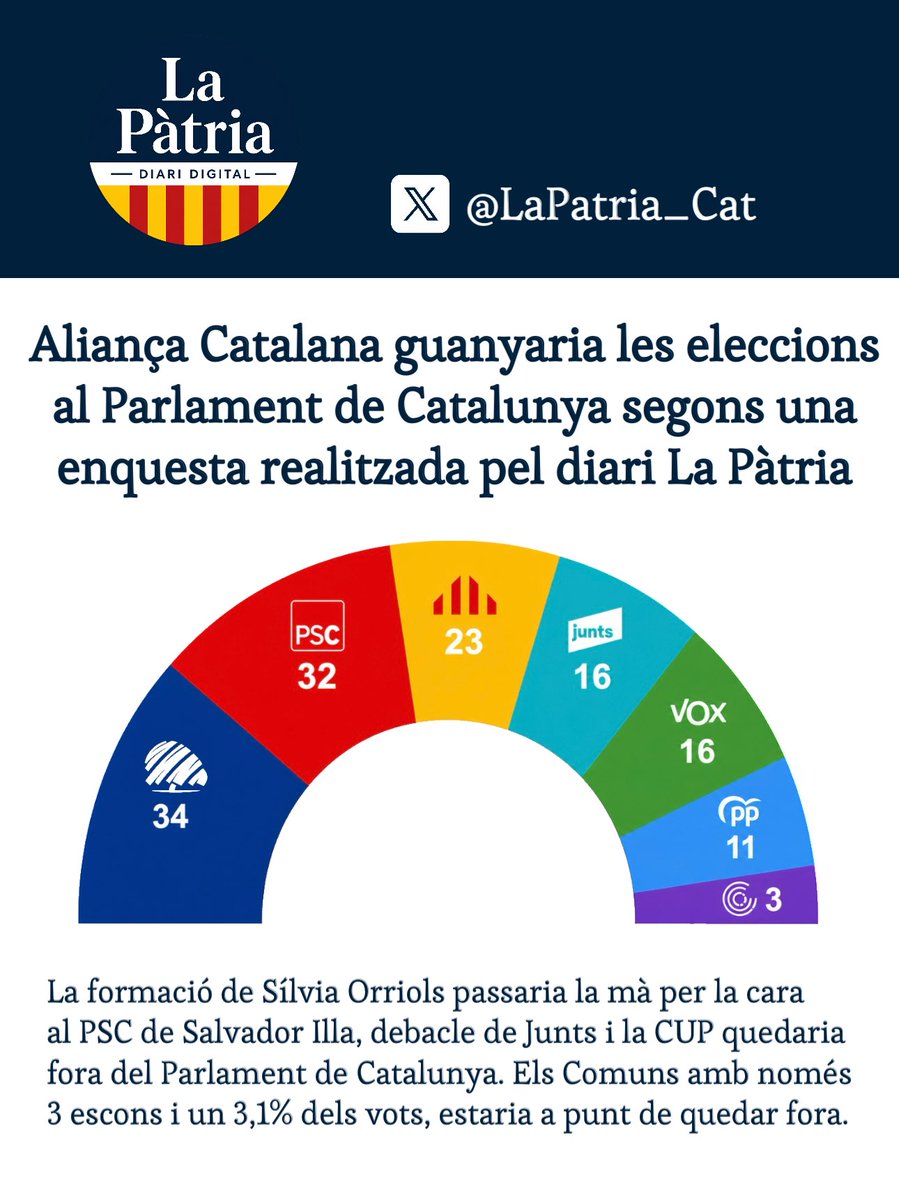 La Pàtria tweet media