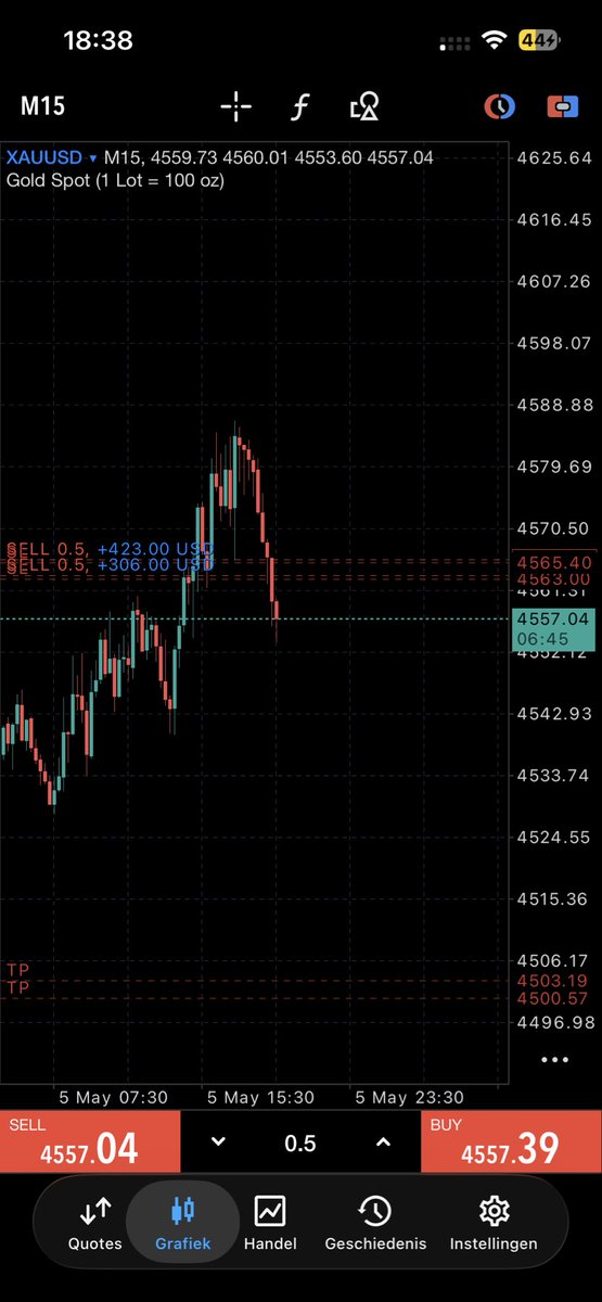 Axel1817009's tweet photo. #xauusd tp or sl? Sl at be already https://t.co/c18W6kPF64