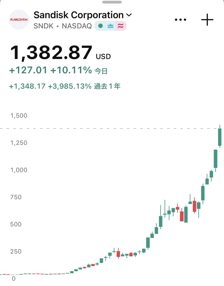 SOU⚡️投資ニュース / 仮想通貨・米国株・AI tweet media