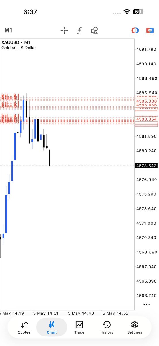MrJackforward41's tweet image. #Trading #Forex #XAUUSD
Small account, big goals?
🚀 Up to 2500+ pips weekly with our XAUUSD signals
✅ Daily alerts | High accuracy | Consistent profits
Join the team of profitable traders 👇
t.me/Ttrade_with_fa…