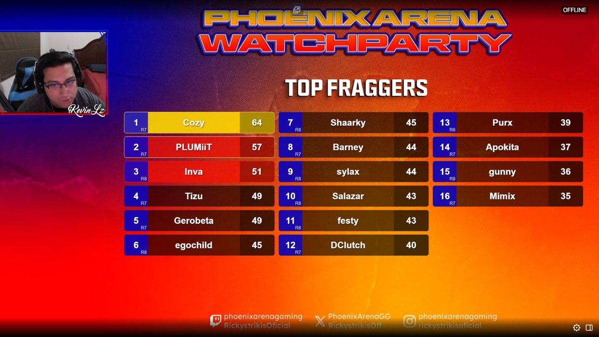 CozyProphetTTV's tweet photo. Top Fragger of @PhoenixArenaGG Tourney last night w/ @ThePlumBubble @iQ_Xylo GGs to all https://t.co/FBneG77P6l
