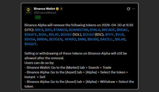 Moneyz0x's tweet photo. ⚠️BINANCE ALPHA TOKEN REMOVAL ALERT

Removal date: April 30, 2026 at 9:30 UTC

Tokens being removed:
$REX · $XO · $TANSSI · $DARKSTAR · $YALA · $RCADE · $RDAC · $SKATE · $OVL · $SLAY · $Ghibli (SOL) · $Ghibli (BSC) · $PHY · $VLR · $SVSA · $WBAI · $EDGEN · #FAIR3 · $MM · $BUBB · $AICELL · $XLAB · $SIGHT

You can still sell or withdraw after removal. 📤

How to sell/withdraw:

Method 1 - Binance Wallet:
→ Market tab > Search > Trade

Method 2 - Binance Alpha:
→ Asset tab > Alpha > Select token > Instant > Sell

Method 3 - Withdraw:
→ Asset tab > Alpha > Withdraw > Select token

If you hold any of these, take action before removal.