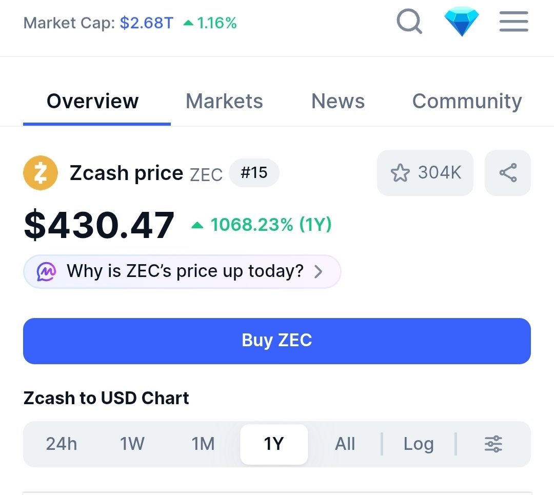 MatrixPrime_'s tweet photo. ZCASH +1100% in a Year 
Eth +31% in a year 
Bitcoin -14% in a year
XRP - 35% in a year 

I MADE OVER 300 GG33 MEMBERS 
MILLIONAIRES on Zcash 

While your fraud crypto experts 
Have U down on XRP and BITCOIN 

No one does this but #GG33 https://t.co/aIVXEdilTu