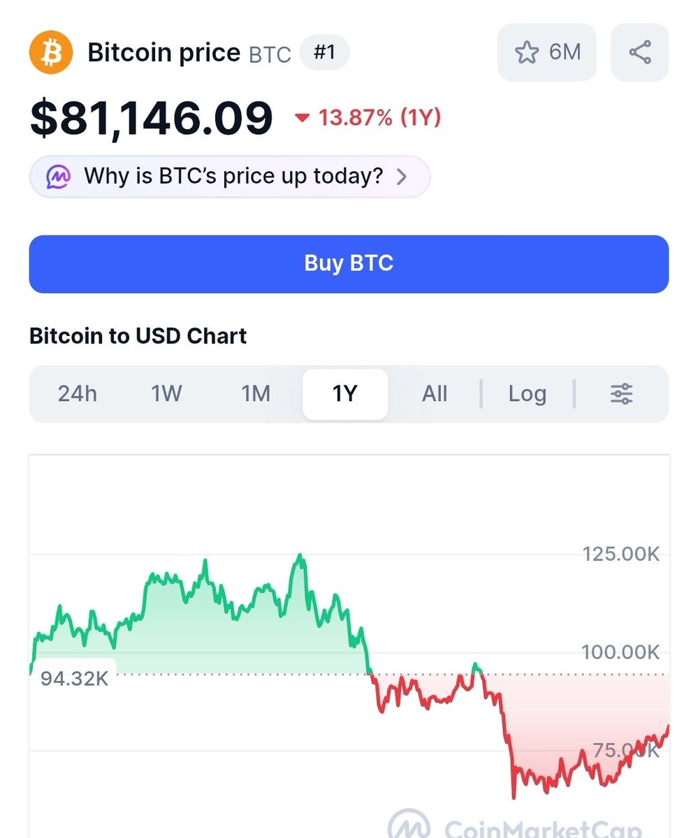 MatrixPrime_'s tweet photo. ZCASH +1100% in a Year 
Eth +31% in a year 
Bitcoin -14% in a year
XRP - 35% in a year 

I MADE OVER 300 GG33 MEMBERS 
MILLIONAIRES on Zcash 

While your fraud crypto experts 
Have U down on XRP and BITCOIN 

No one does this but #GG33 https://t.co/aIVXEdilTu