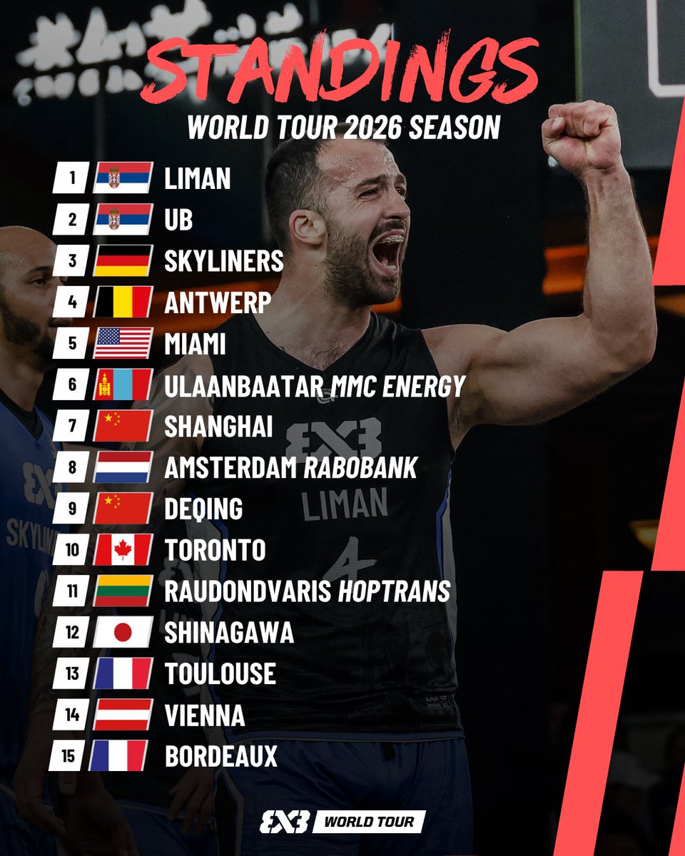 3x3 Basketball | FIBA3x3 tweet media