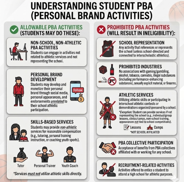 Winamac_AD's tweet photo. News: IHSAA PBA By-Law Update Guidelines &amp; Information https://t.co/msbZ4H1t71 https://t.co/JvVmAV6fQK