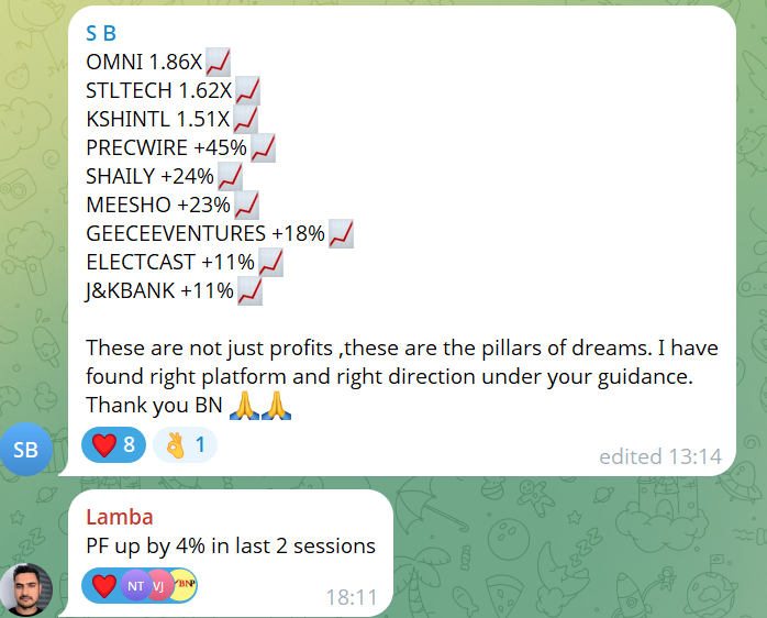 BhartiyNiveshak's tweet photo. Members enjoying mega gains in short bull run so far that is barely 35 days old!! 

#OMNI 1.86X📈
#STLTECH 1.62X📈
#KSHINTL 1.51X📈
#PRECWIRE +1.45X📈
#SHAILY 1.24X📈
#MEESHO 1.23X📈
#GEECEE 1.18X📈
#ELECTCAST 1.11X📈
#J_KBANK 1.11X📈

These are not just profits ,these are the pillars of dreams. I have found right platform and right direction under your guidance. Thank you BN 🙏🙏"

They are not coming because of tips...there are no tips but because of learnings imparted and trusting the BN system.