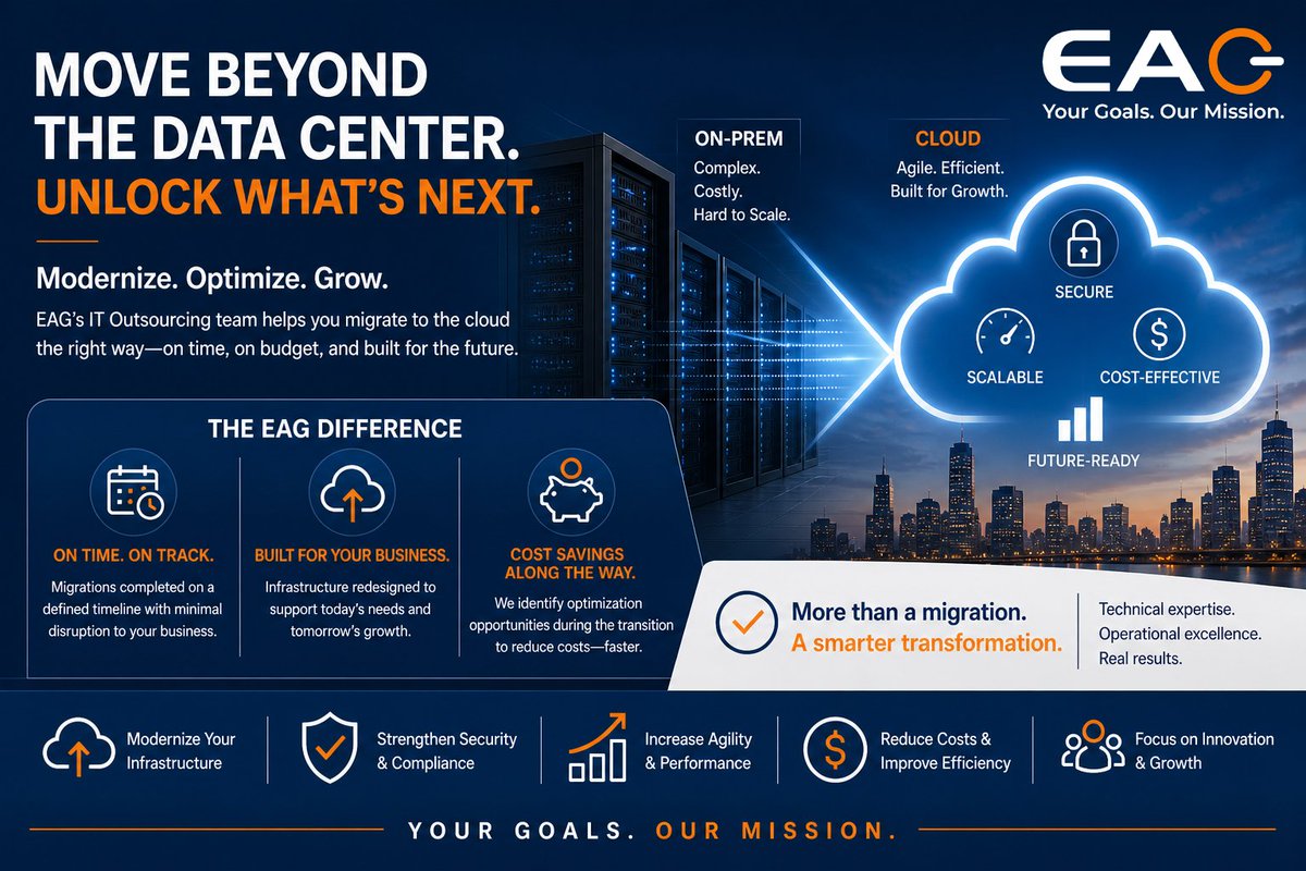 EAGServices's tweet photo. Successful cloud migrations don’t happen by accident—they’re designed that way. When you approach migration strategically, you don’t just move to the cloud—you move forward.
Learn more about how EAG supports cloud migration: https://t.co/2JBjjGeGXw
#CloudMigration #CloudComputing https://t.co/tu6s50zjPG