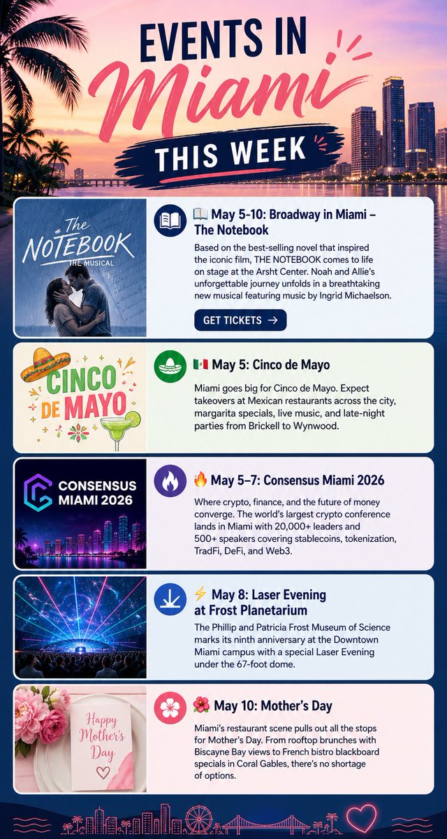 The Miami Guide tweet media
