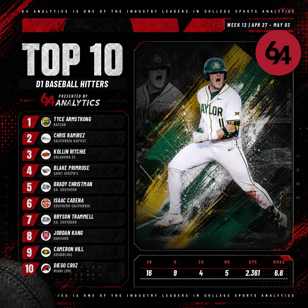 64Analytics tweet media