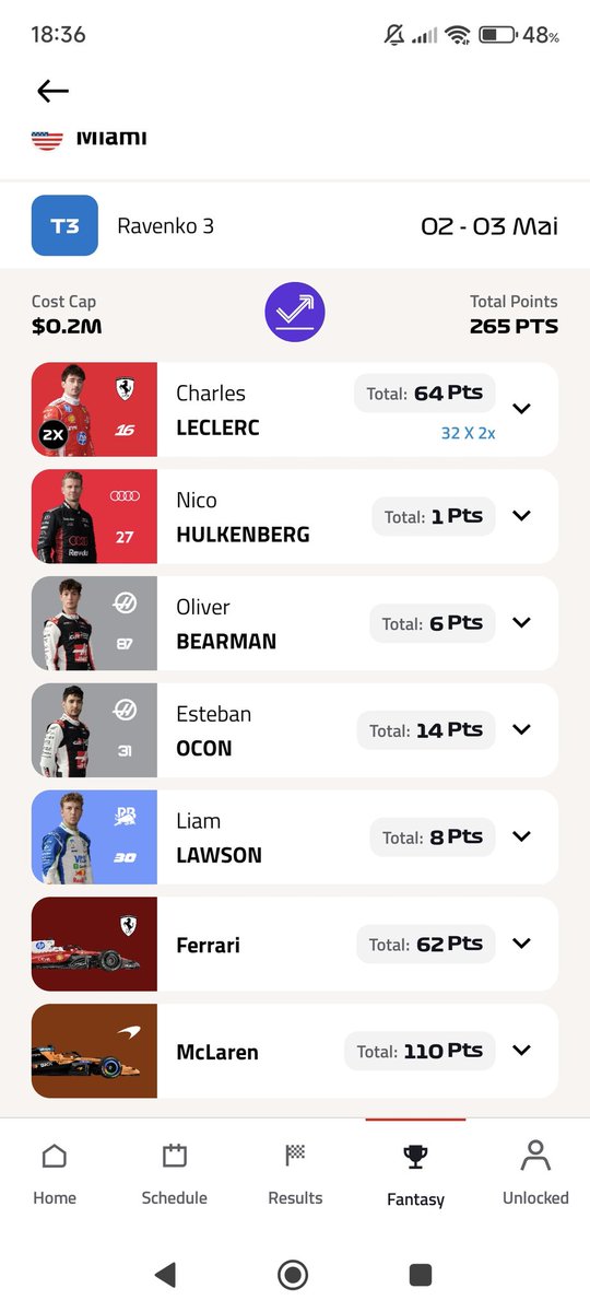 RavenkoYT's tweet photo. @F1FantasyEuan First good weekend this year. Unfortunately I couldn't afford Ant on the T3 and had to use WC on T1 so nothing crazy, but the Limitless was a genius play (had to play it bc I couldn't even afford a decent McL Fer Ant team 😂). At least I recovered well budget wise on all 3 teams https://t.co/Mk69qP1FpM