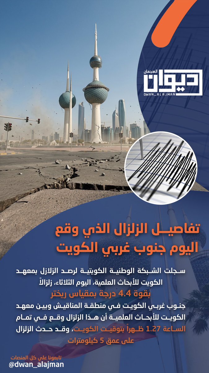 تفاصيل الزلزال الذي وقع اليوم جنوب غربي الكويت
سجلت الشبكة الوطنية الكويتية لرصد الزلازل بمعهد الكويت للأبحاث العلمية، اليوم الثلاثاء، زلزالاً بقوة 4.4 درجة بمقياس
ریختر جنوب غربي الكويت في منطقة المناقيش وبين معهد الكويت للأبحاث العلمية أن هذا الزلزال وقع في تمام الساعة 1.27