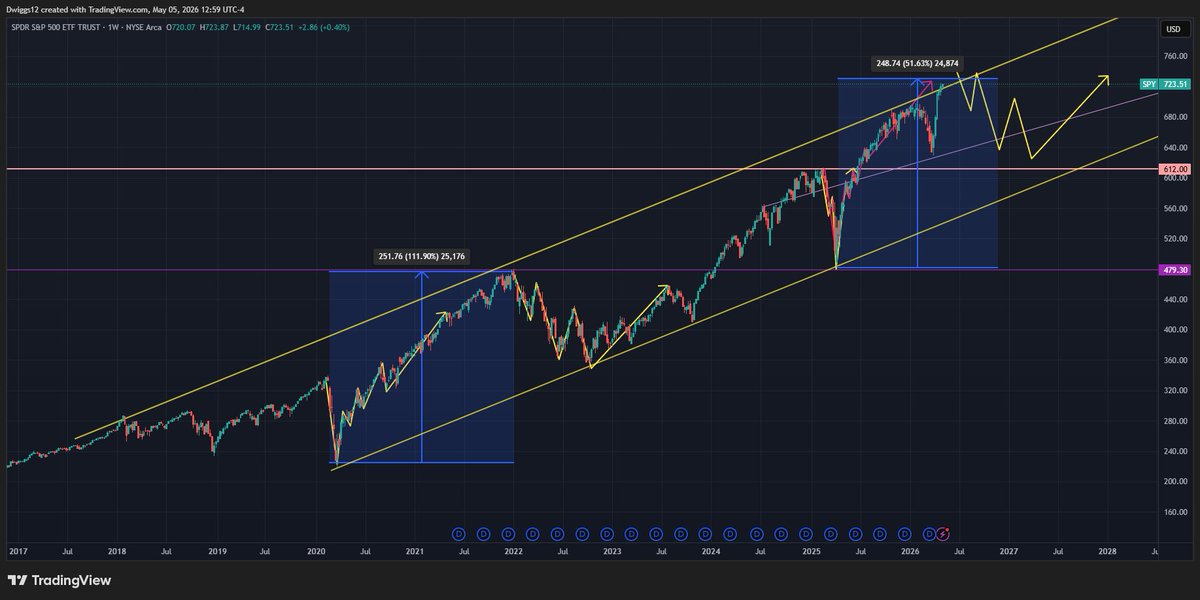 MoonWalker.Trades tweet media