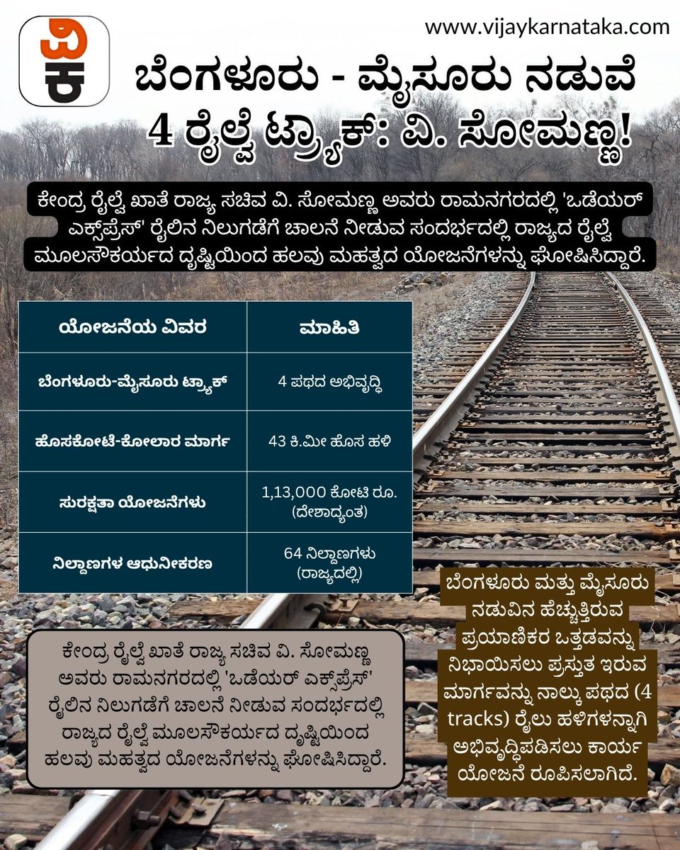 Vijaykarnataka's tweet image. ಕೇಂದ್ರ ರೈಲ್ವೆ ಖಾತೆ ರಾಜ್ಯ ಸಚಿವ ವಿ. ಸೋಮಣ್ಣ ಅವರು ರಾಮನಗರದಲ್ಲಿ 'ಒಡೆಯರ್ ಎಕ್ಸ್‌ಪ್ರೆಸ್' ರೈಲಿನ ನಿಲುಗಡೆಗೆ ಚಾಲನೆ ನೀಡುವ ಸಂದರ್ಭದಲ್ಲಿ ರಾಜ್ಯದ ರೈಲ್ವೆ ಮೂಲಸೌಕರ್ಯದ ದೃಷ್ಟಿಯಿಂದ ಹಲವು ಮಹತ್ವದ ಯೋಜನೆಗಳನ್ನು ಘೋಷಿಸಿದ್ದಾರೆ. #IndianRailways #KarnatakaRailway #VSomanna #VandeBharat #BengaluruMysuru