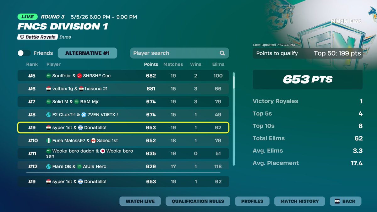 PikaaFN's tweet image. early qualed fore fields finals @Syperhimself FA