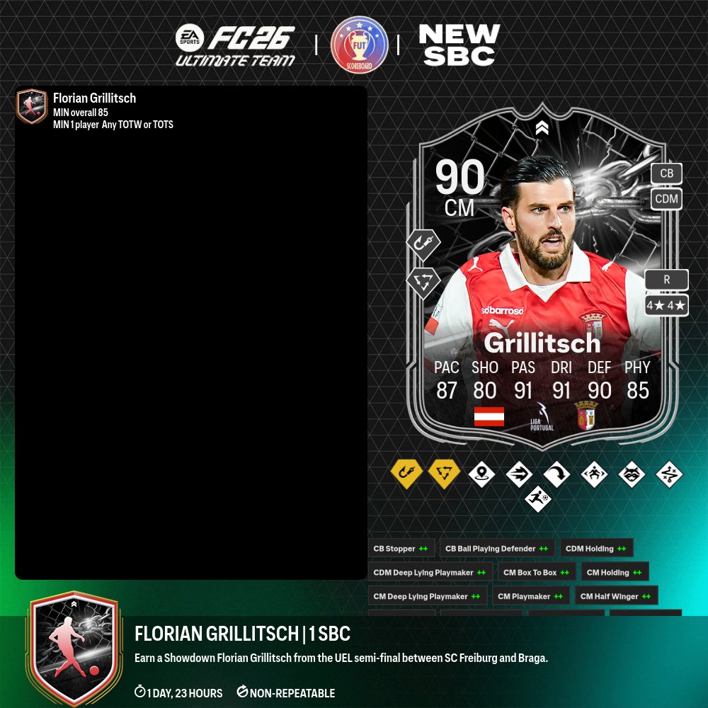 Fut Scoreboard tweet media