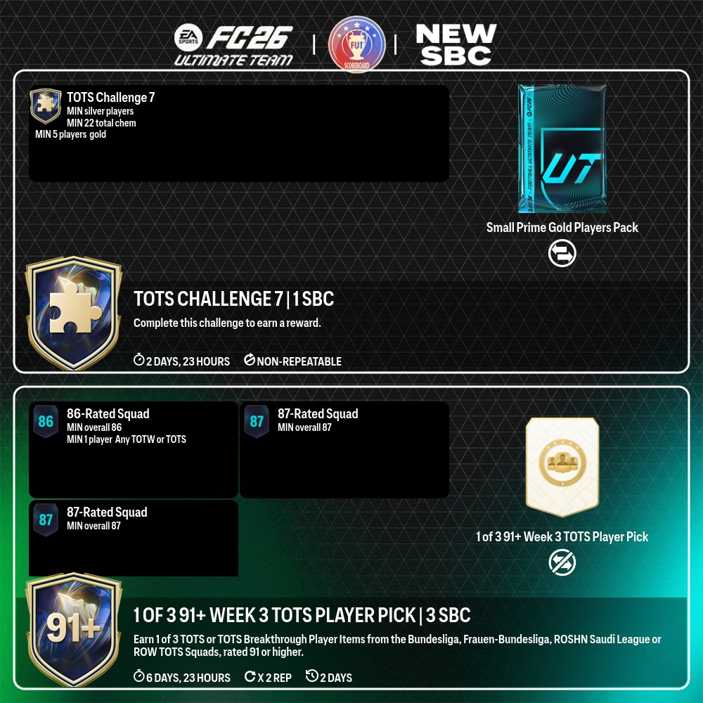 Fut Scoreboard tweet media