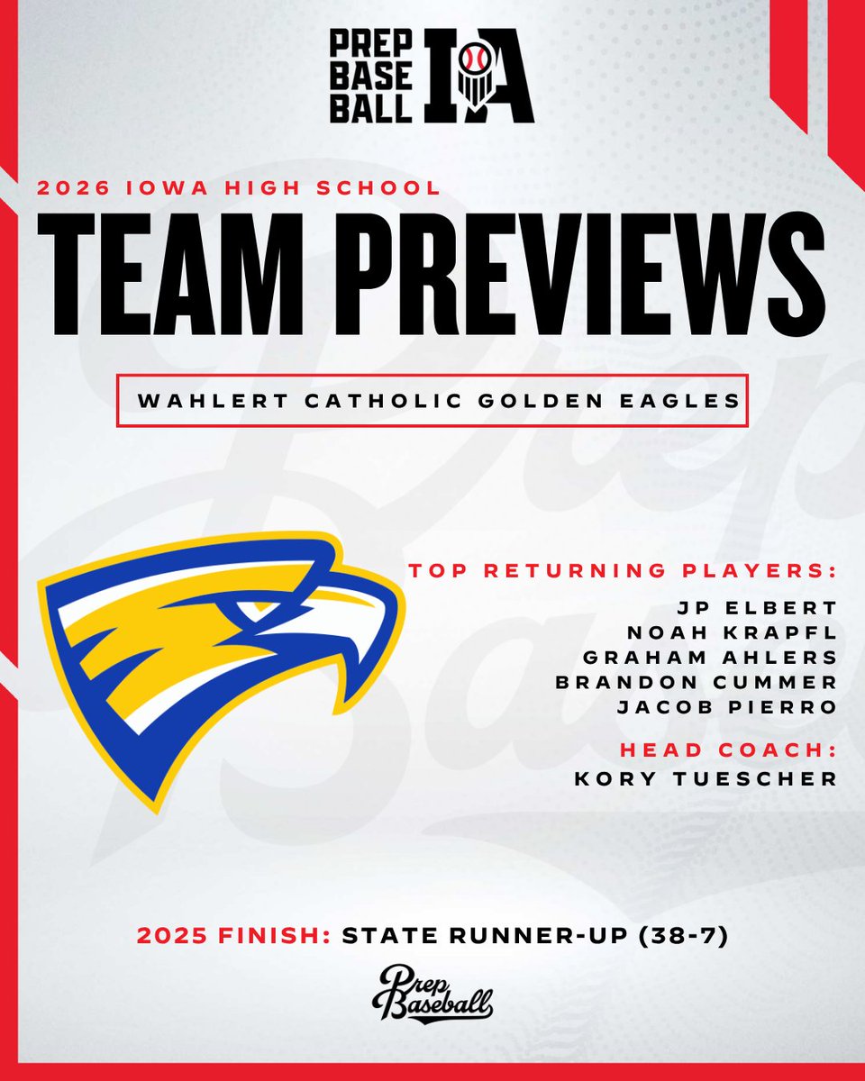 PrepBaseballIA's tweet photo. 𝗜𝗼𝘄𝗮 𝗛𝗦 𝗧𝗲𝗮𝗺 𝗣𝗿𝗲𝘃𝗶𝗲𝘄: 𝘞𝘢𝘩𝘭𝘦𝘳𝘵 𝘊𝘢𝘵𝘩𝘰𝘭𝘪𝘤 𝘎𝘰𝘭𝘥𝘦𝘯 𝘌𝘢𝘨𝘭𝘦𝘴

The Golden Eagles will be a younger team in 2026, but the players are excited to compete and maintain the standard of Wahlert baseball.
 
Full Preview 🔗 https://t.co/Z13zRK5Esw

@WahlertBaseball