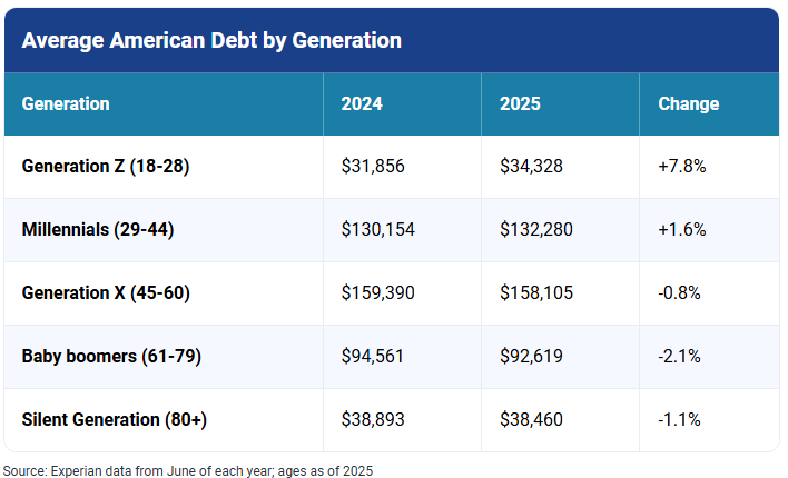 Stephen Kates, CFP® tweet media