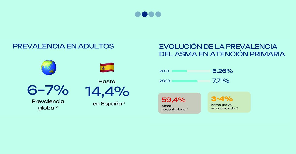 AstraZeneca España tweet media