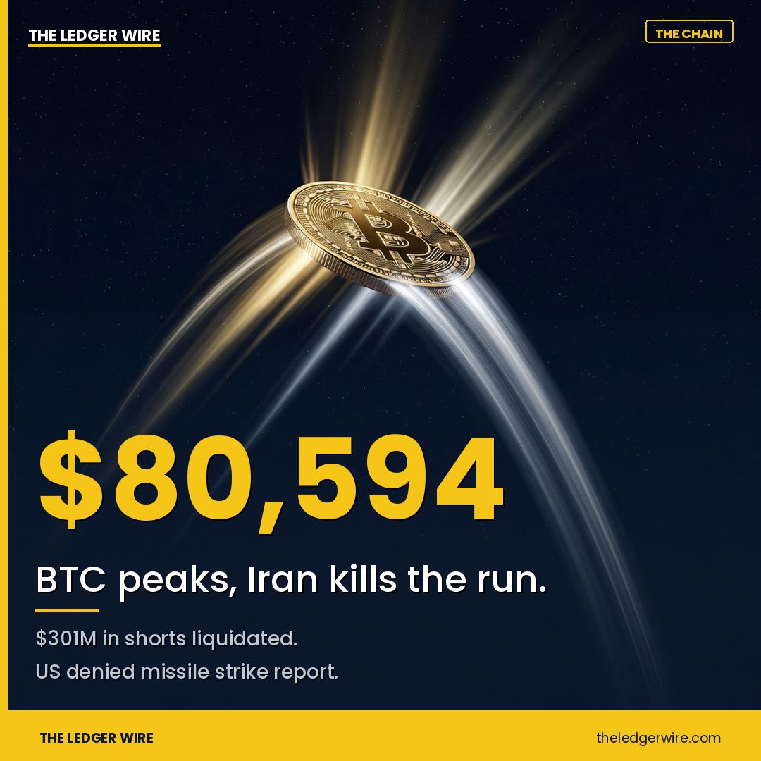 theledgerwire's tweet image. $80,594 — BTC peaks, Iran kills the run. Bulls liquidated the bears. Then Iran spoke.  theledgerwire.com  #AI #Finance