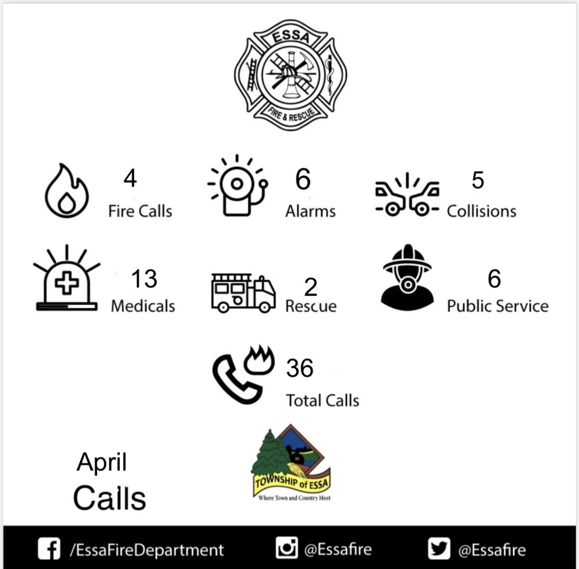 EssaFire's tweet photo. April calls 🚒 https://t.co/6Ak093qSdS