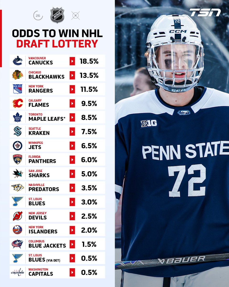 TSN tweet media